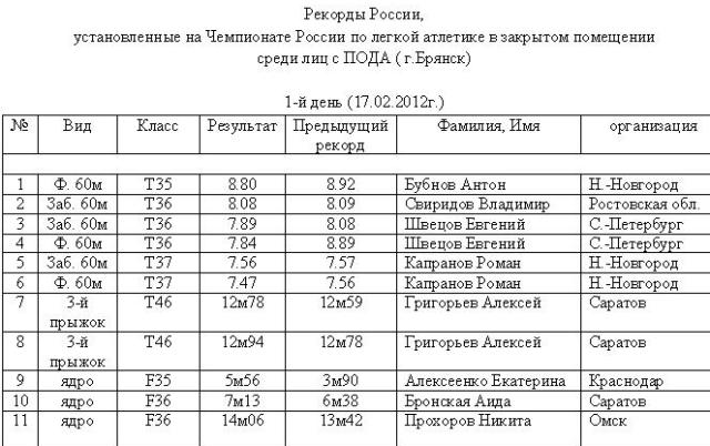 В г. Брянске состоялось открытие Чемпионата России  и Первенства России  в закрытых помещениях по легкой атлетике среди спортсменов с поражением опорно-двигательного аппарата с участием Л.Н. Селезнёва