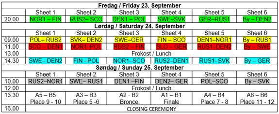 Сборная команда России по керлингу на колясках принимает участие в международном турнире в Дании