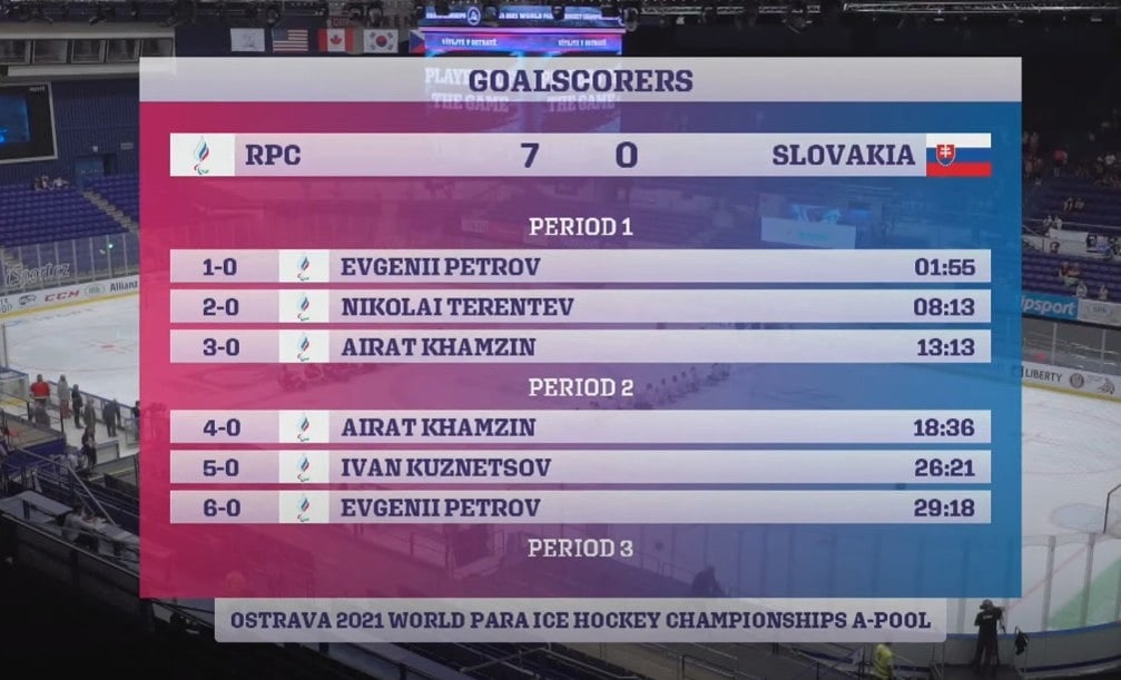 Российские следж-хоккеисты со счетом 7:0 одержали победу над сборной Словакии в первом матче группового этапа чемпионата мира