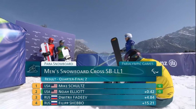 На XIV Паралимпийских зимних играх 2026 года завершился второй соревновательный день!