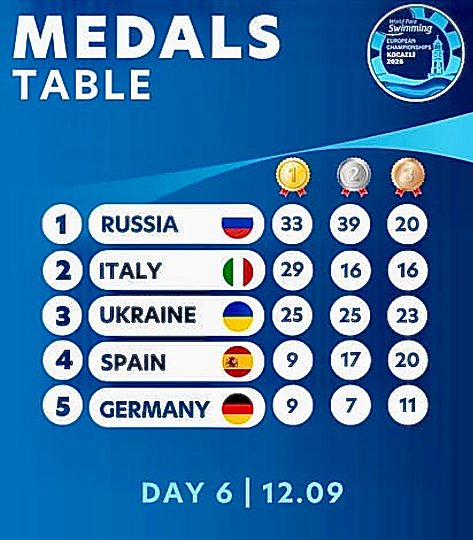 РОССИЯ — ЧЕМПИОН ЕВРОПЫ 2026! 